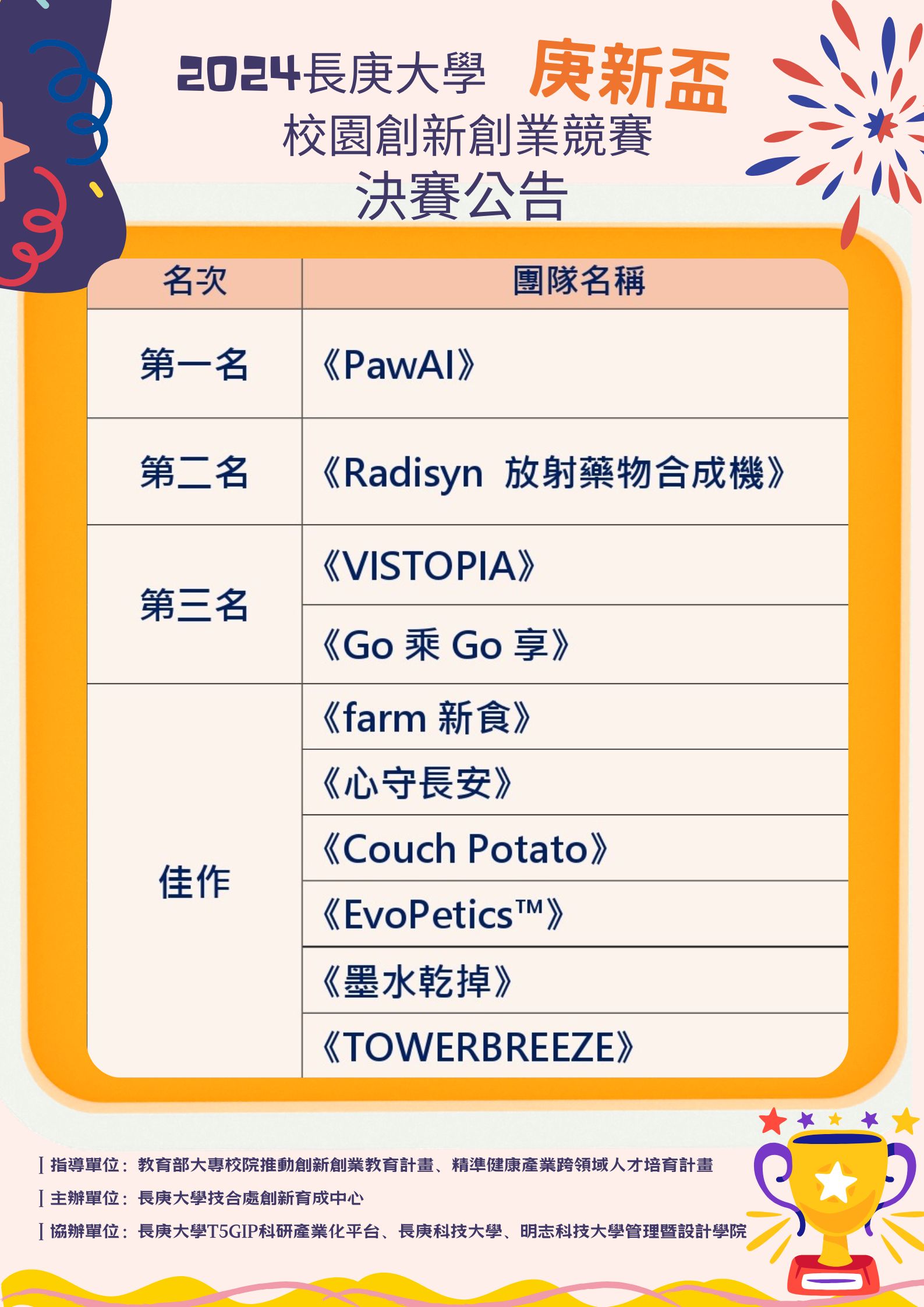 2024庚新盃獲獎團隊公告