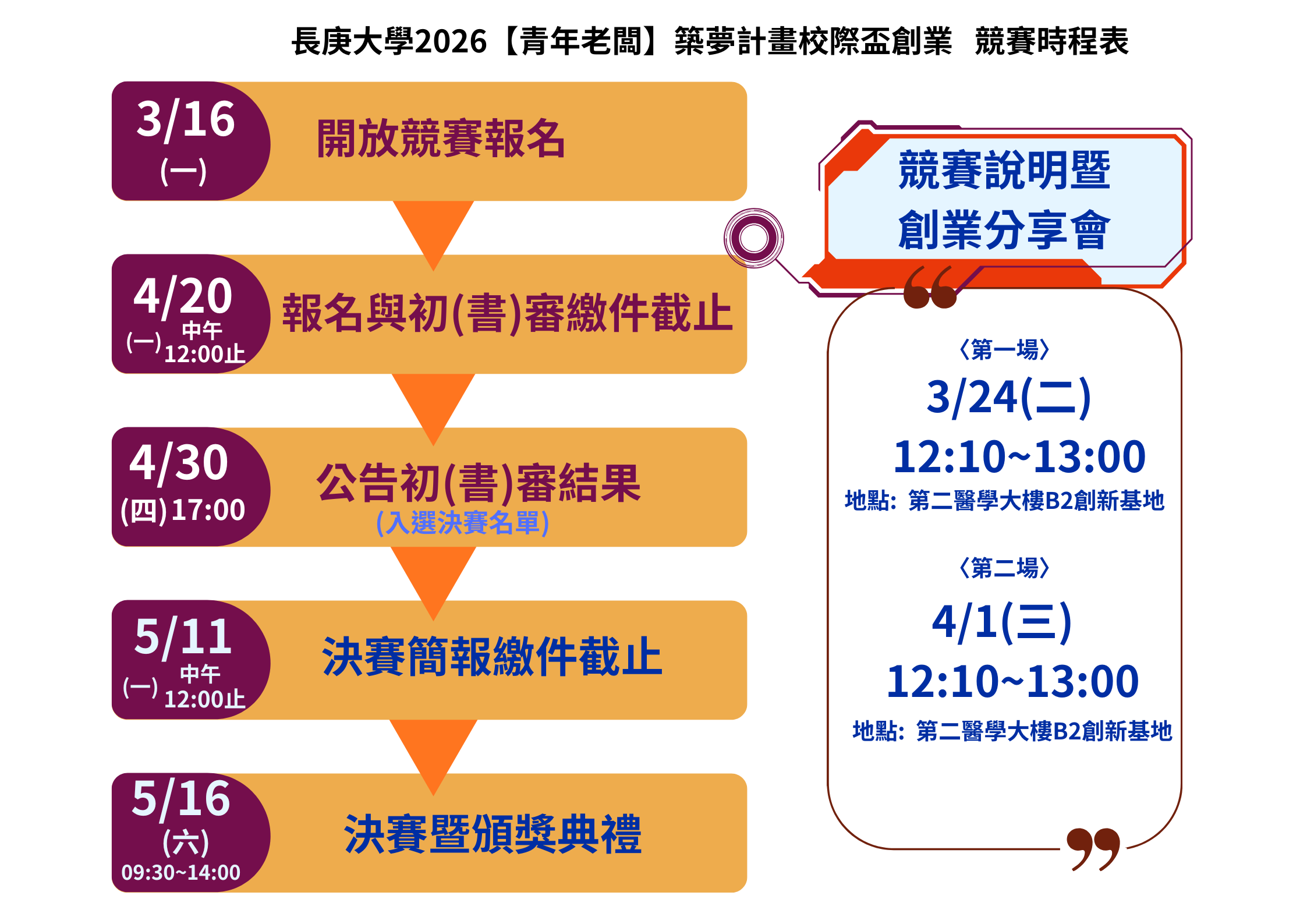 長庚大學2026青年老闆創業競賽競賽時程