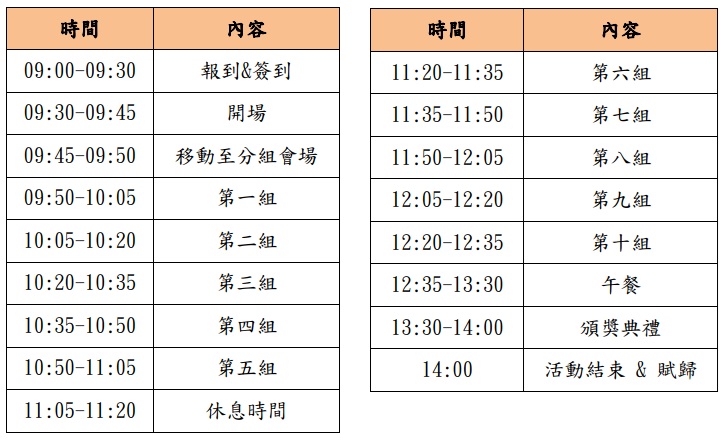 2025青年老闆決賽流程