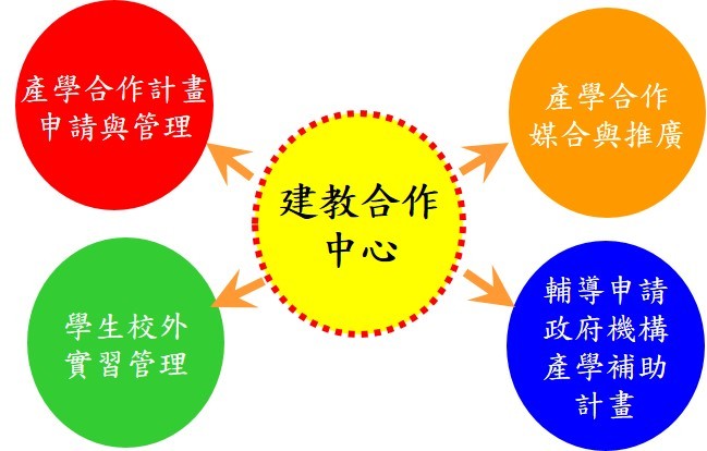服務簡介