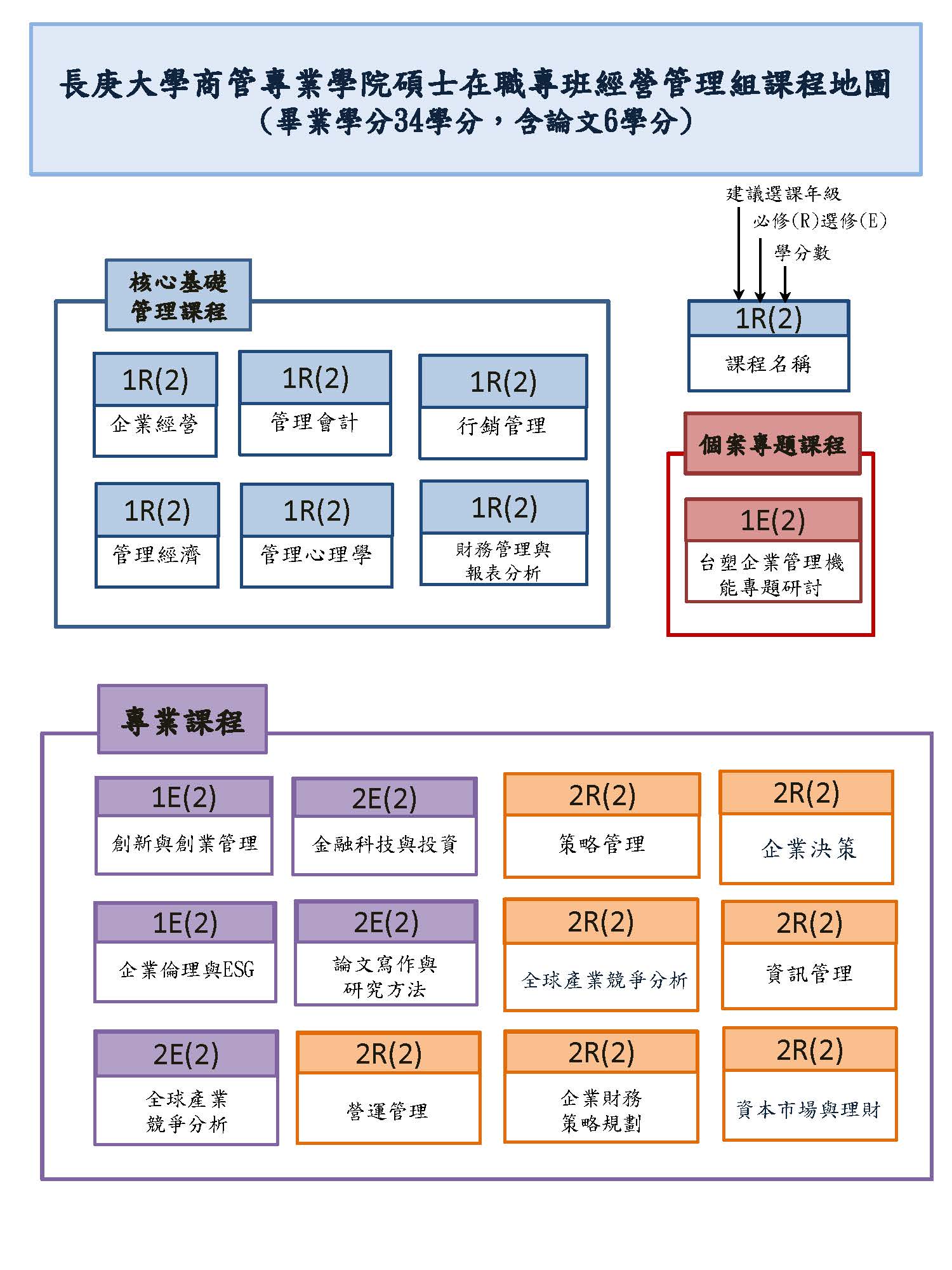113學年度EMBA經管組_課程地圖