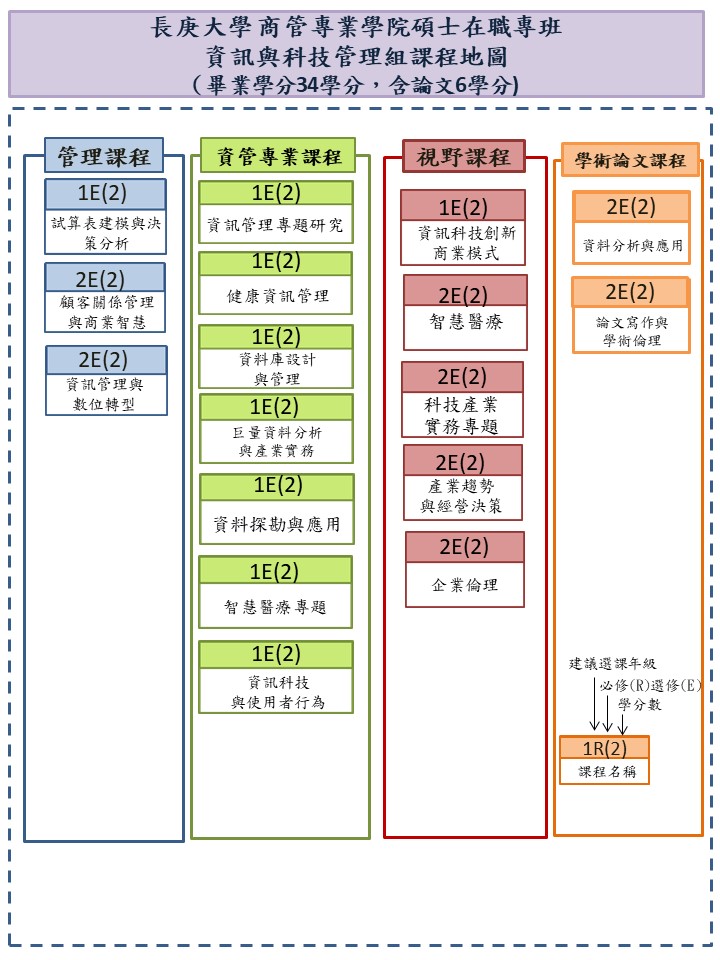 資管