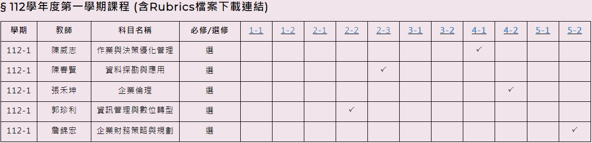 112-1須完成AOL之課程