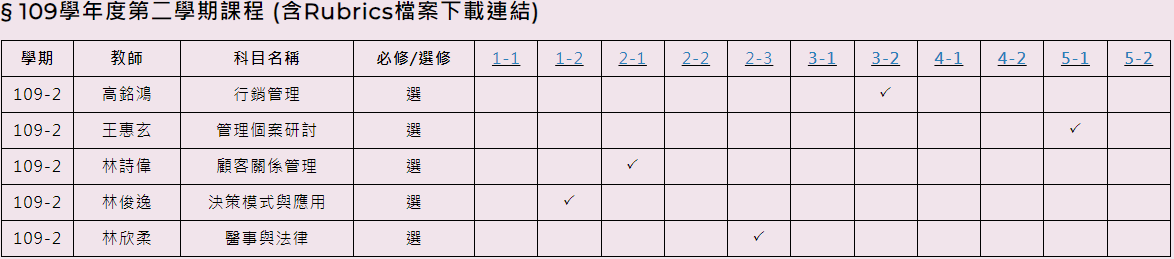 109-2