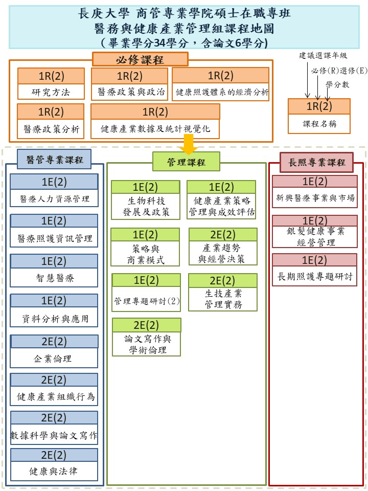 醫管