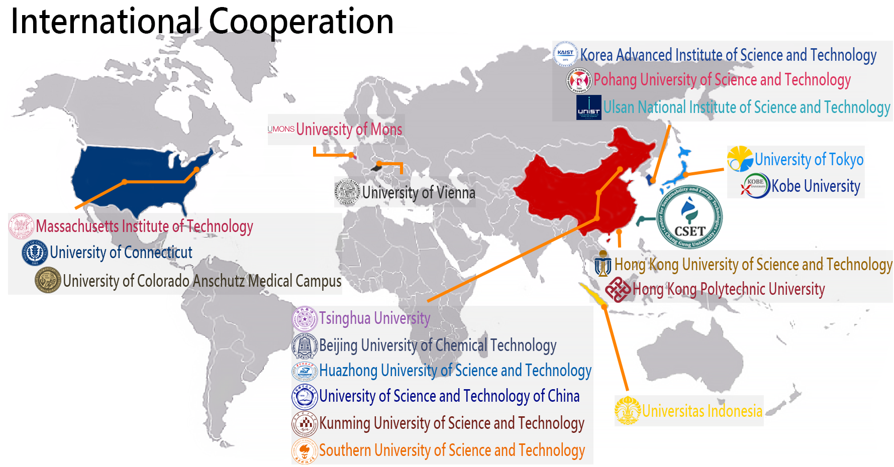International Cooperation