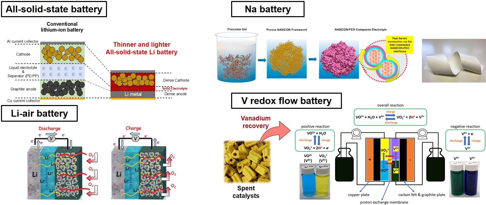 電池與儲能技術組_1