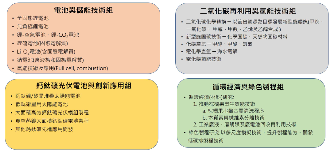四大永續能源主軸