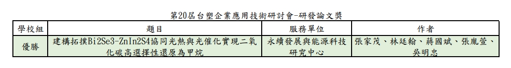 恭喜本中心林廷翰助理研究員及化材系吳明忠教授團隊參加第20屆台塑企業應用技術研討會榮獲研發論文獎