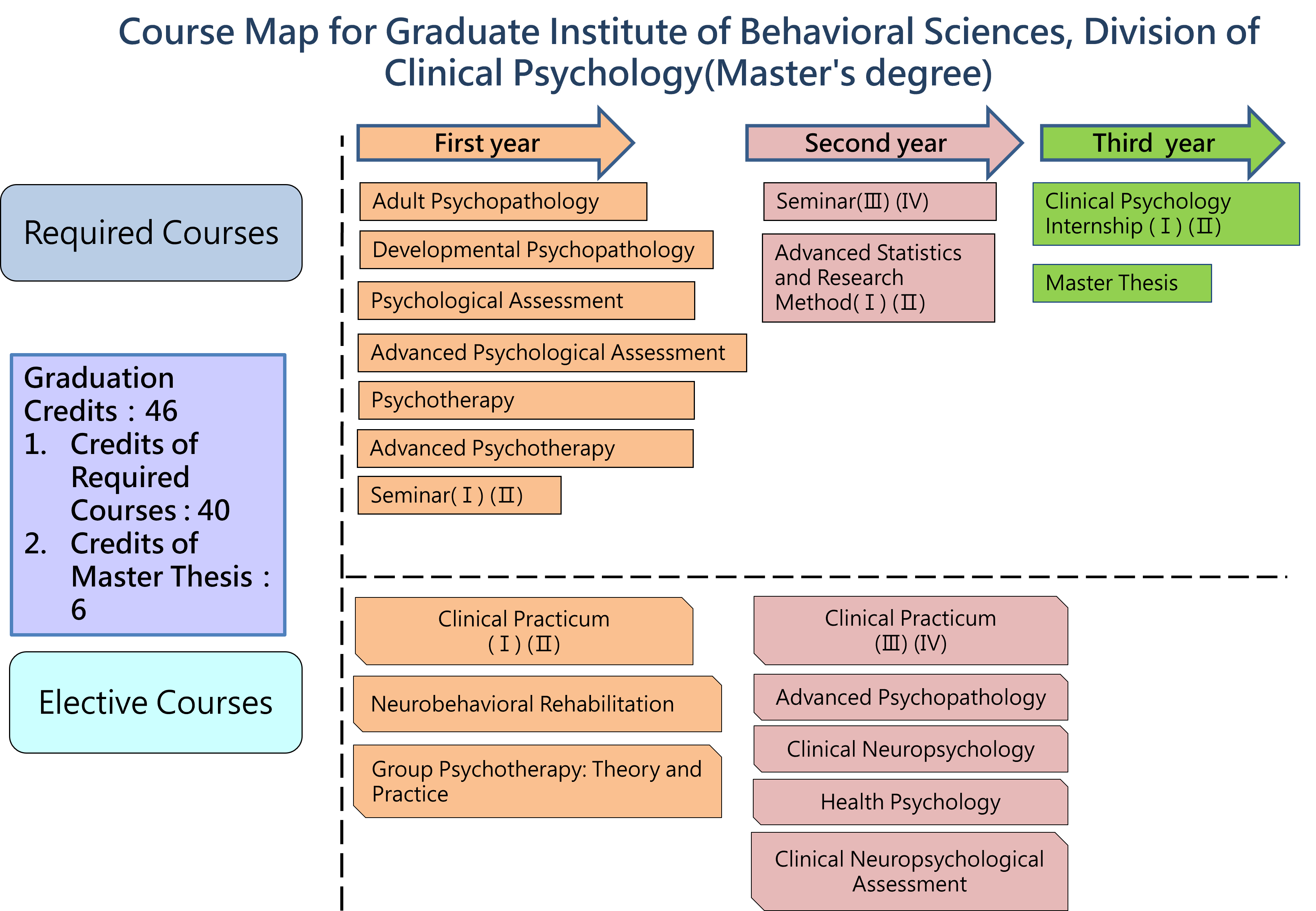 course map psy