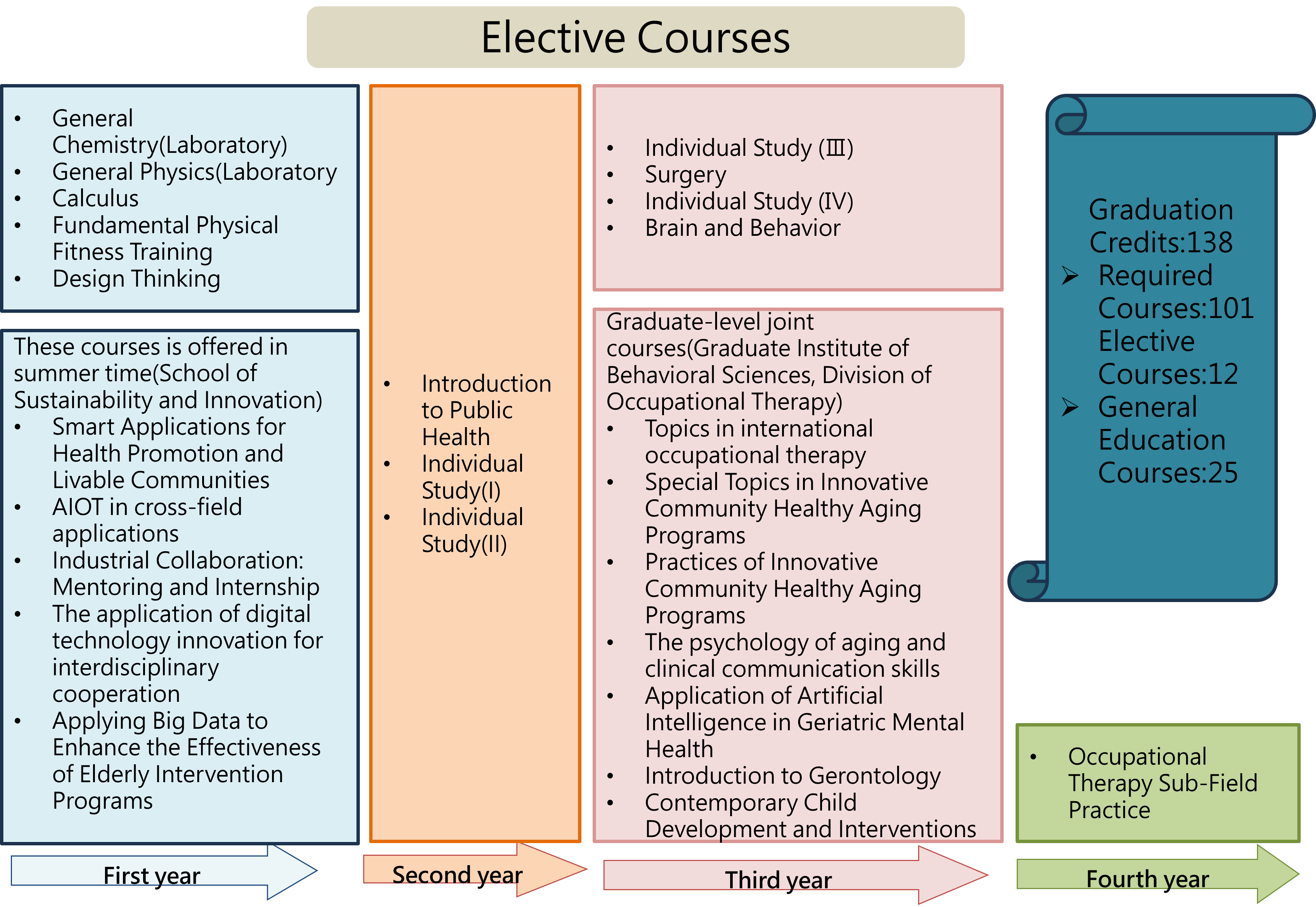 course map BE