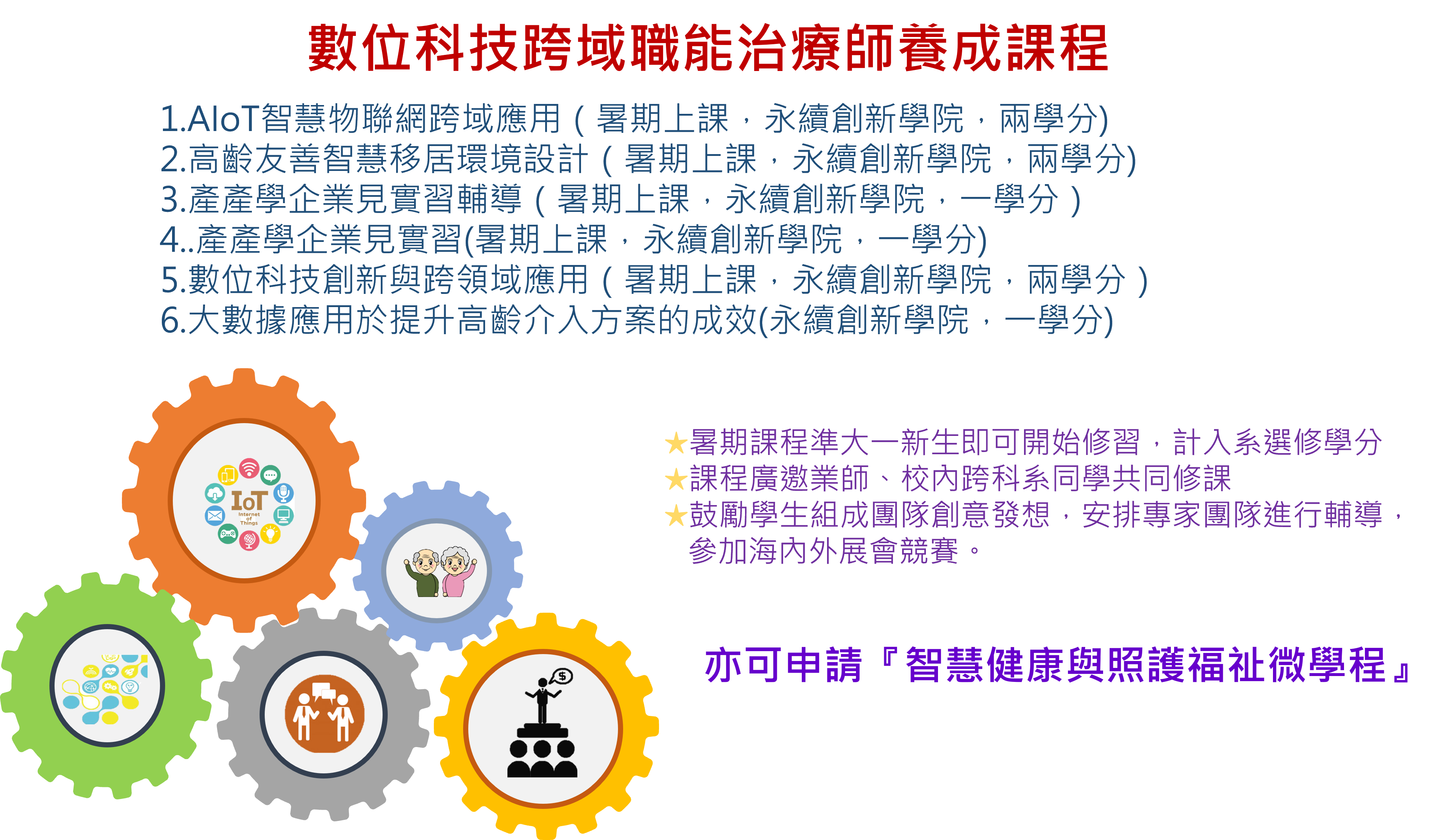 數位科技跨域職能治療師養成課程