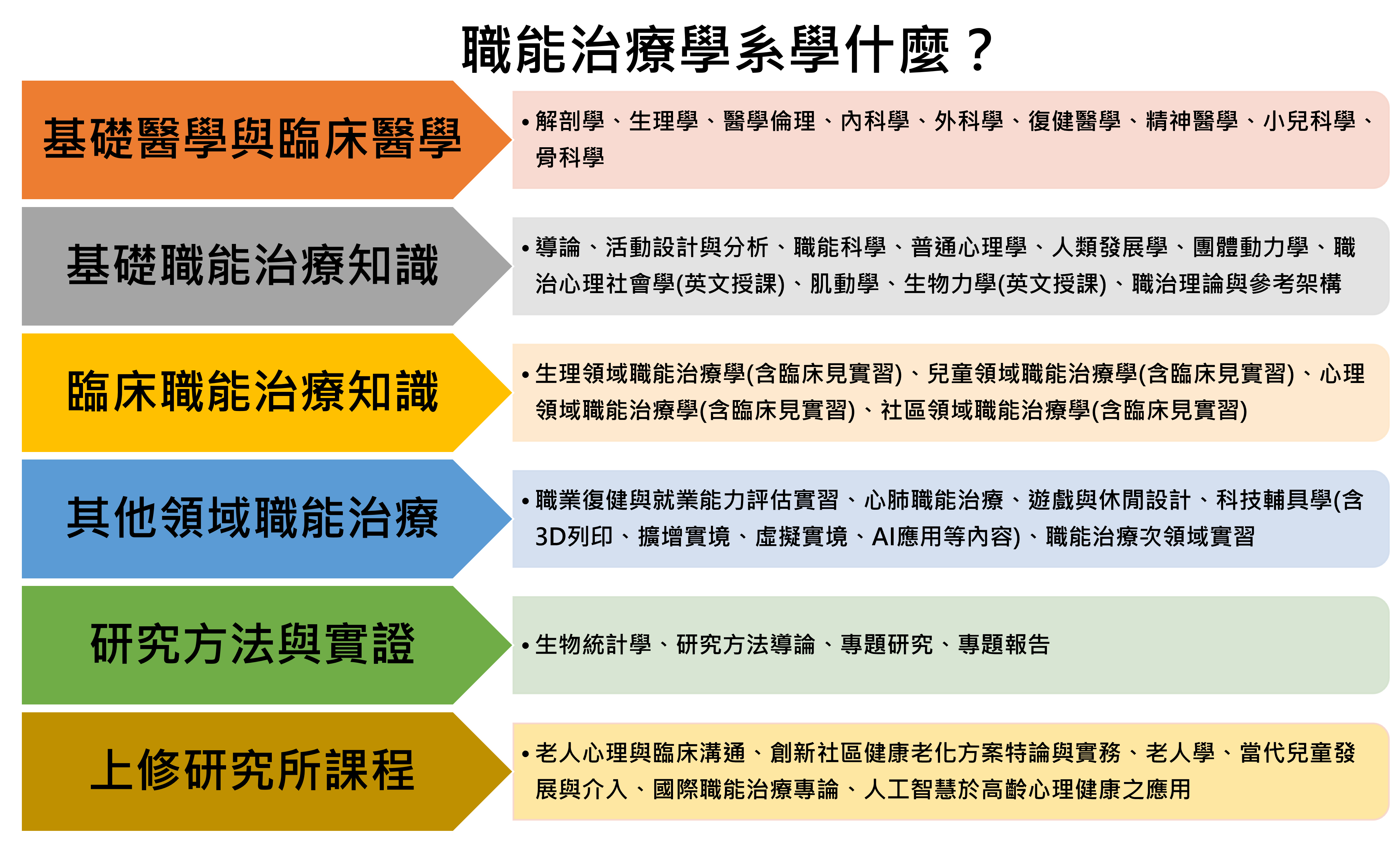 職能治療學系學什麼