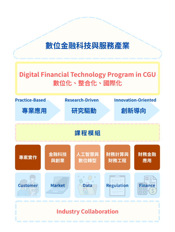 FinTech Department Overview