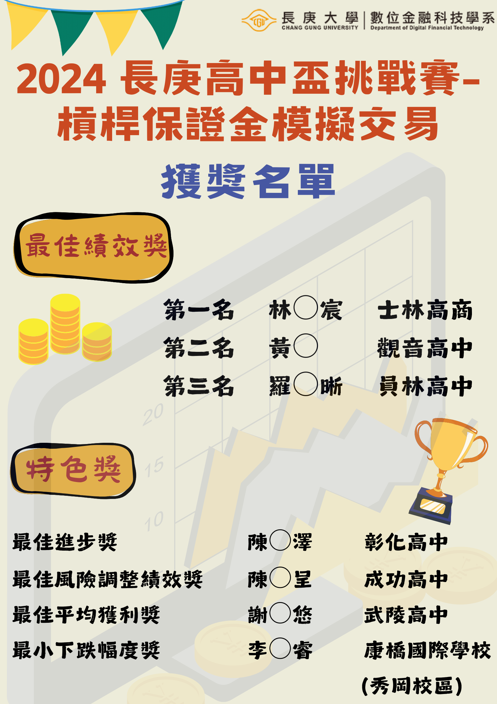 獲獎名單