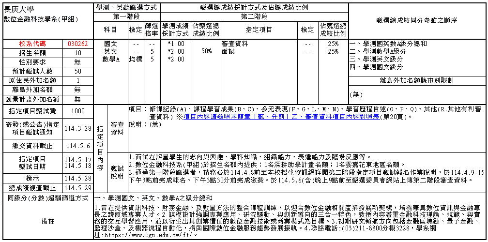 申請入學(甲組)