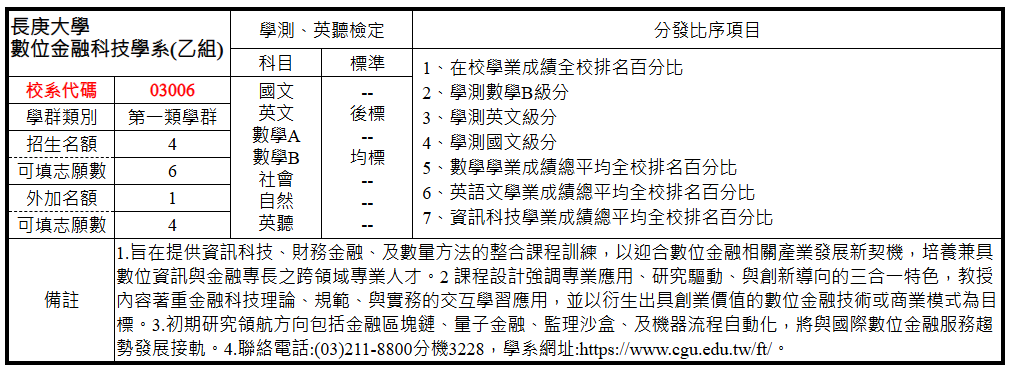 115繁星推薦_數金乙組