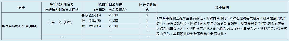 分發入學(甲組)