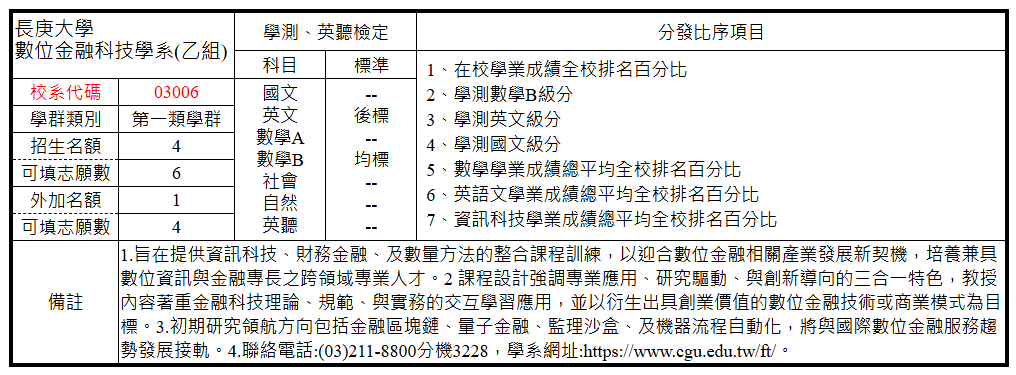 繁星推薦(乙組)