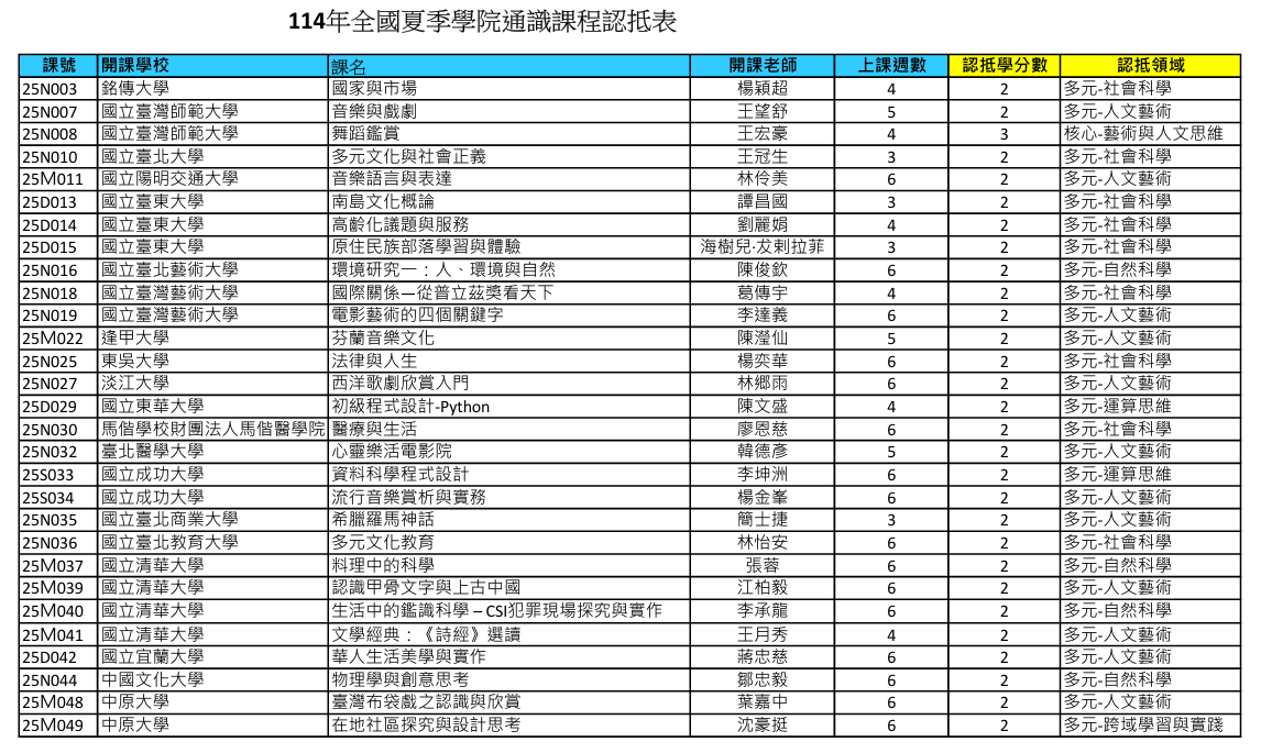 114年夏季學院