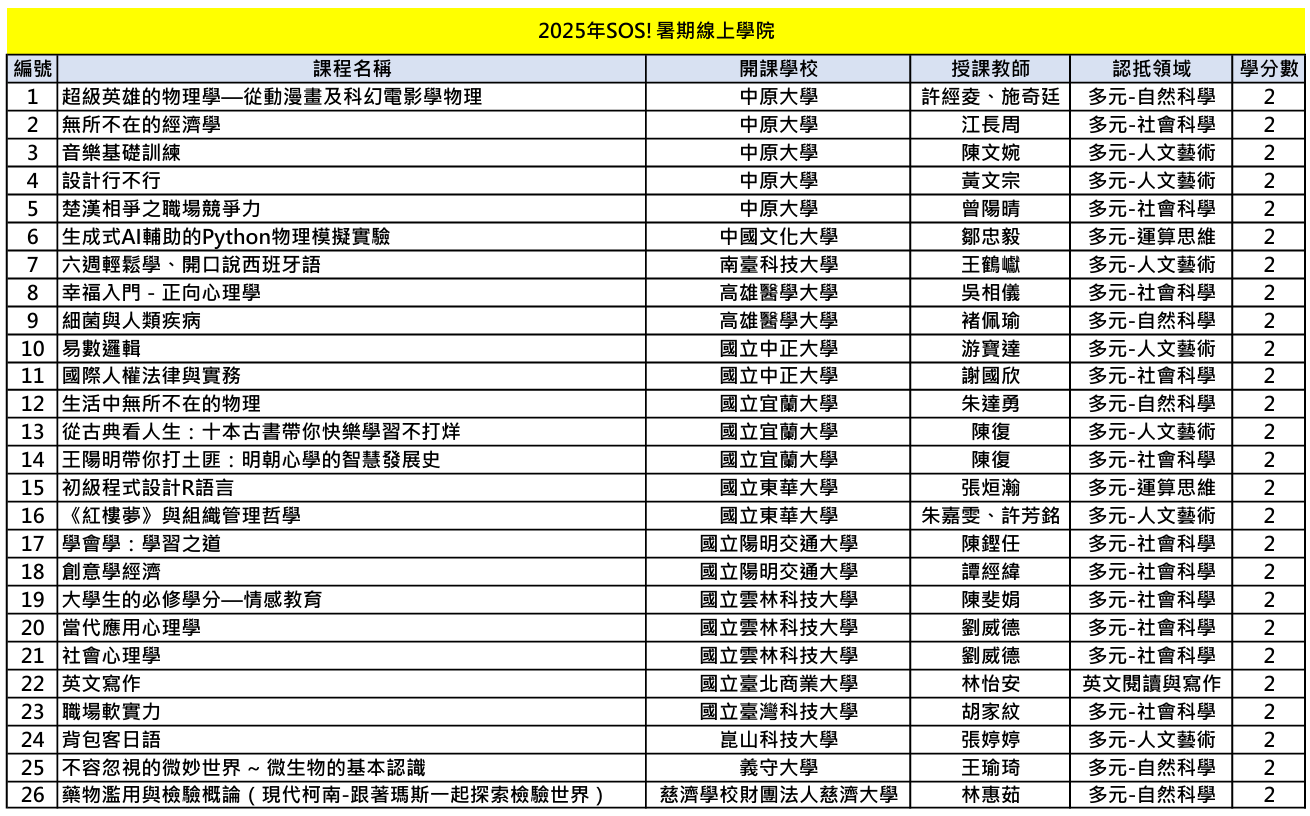 2025 SOS暑期
