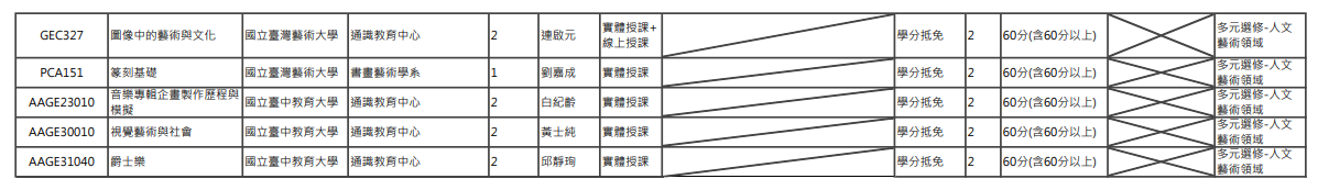 115年先修課程