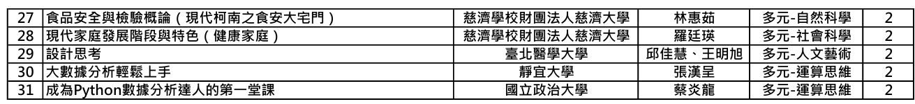 2025 SOS暑期