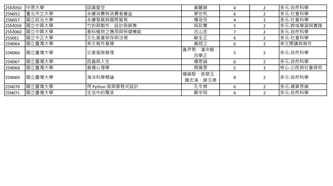 114年夏季學院2