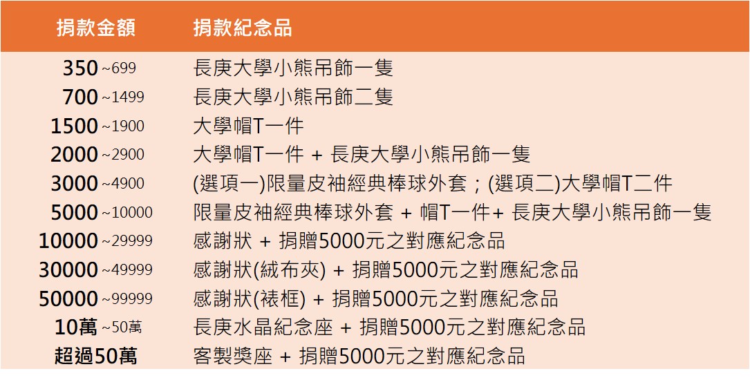 紀念品