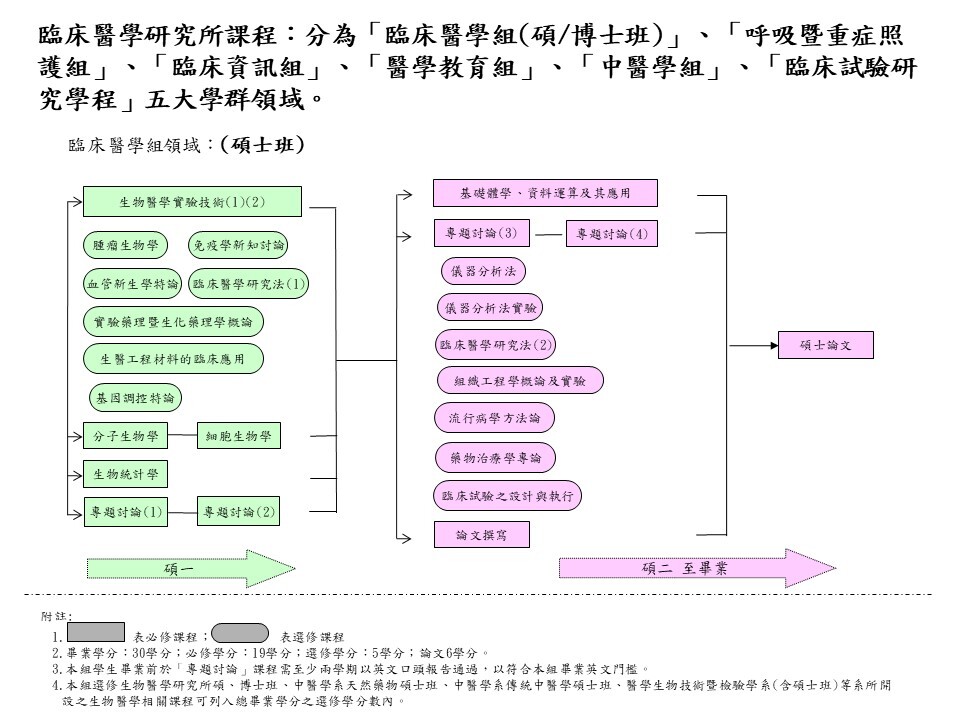 課程地圖(碩班)