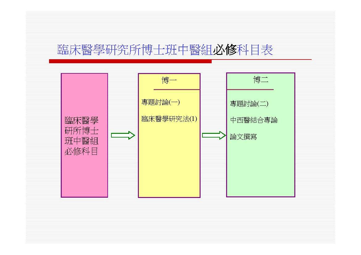 中醫博班課程地圖