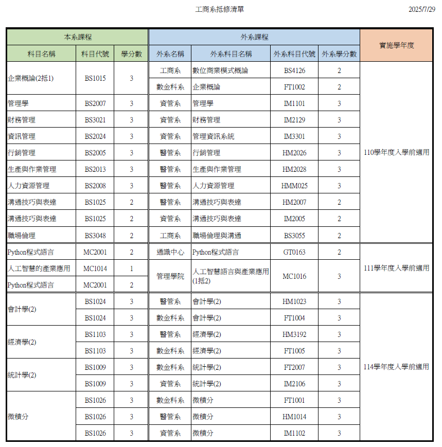工商系抵修清單 20250616