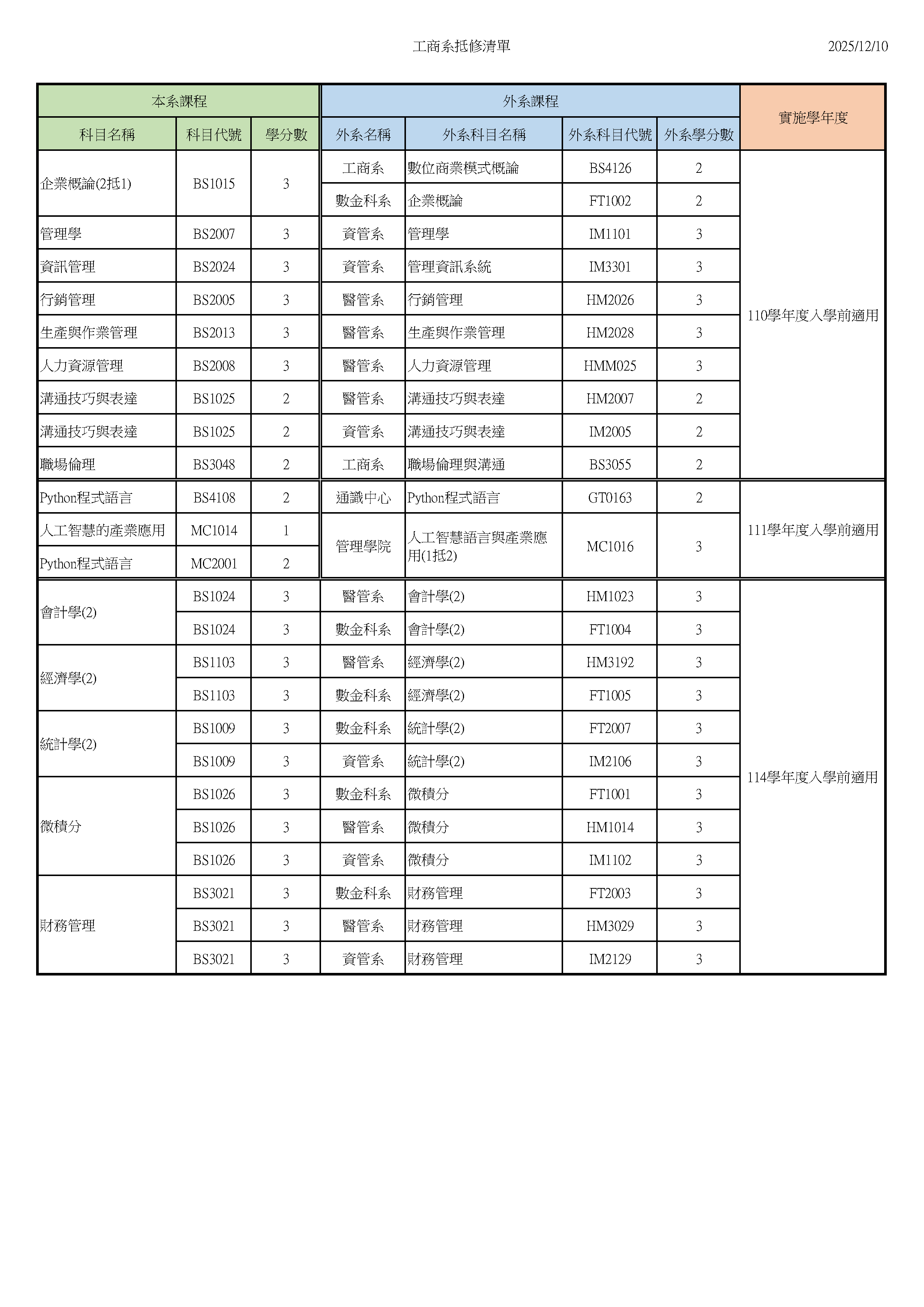 工商系抵修清單 20251210