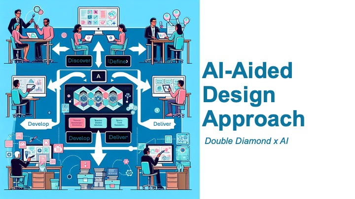 AI Aided Industrial Design