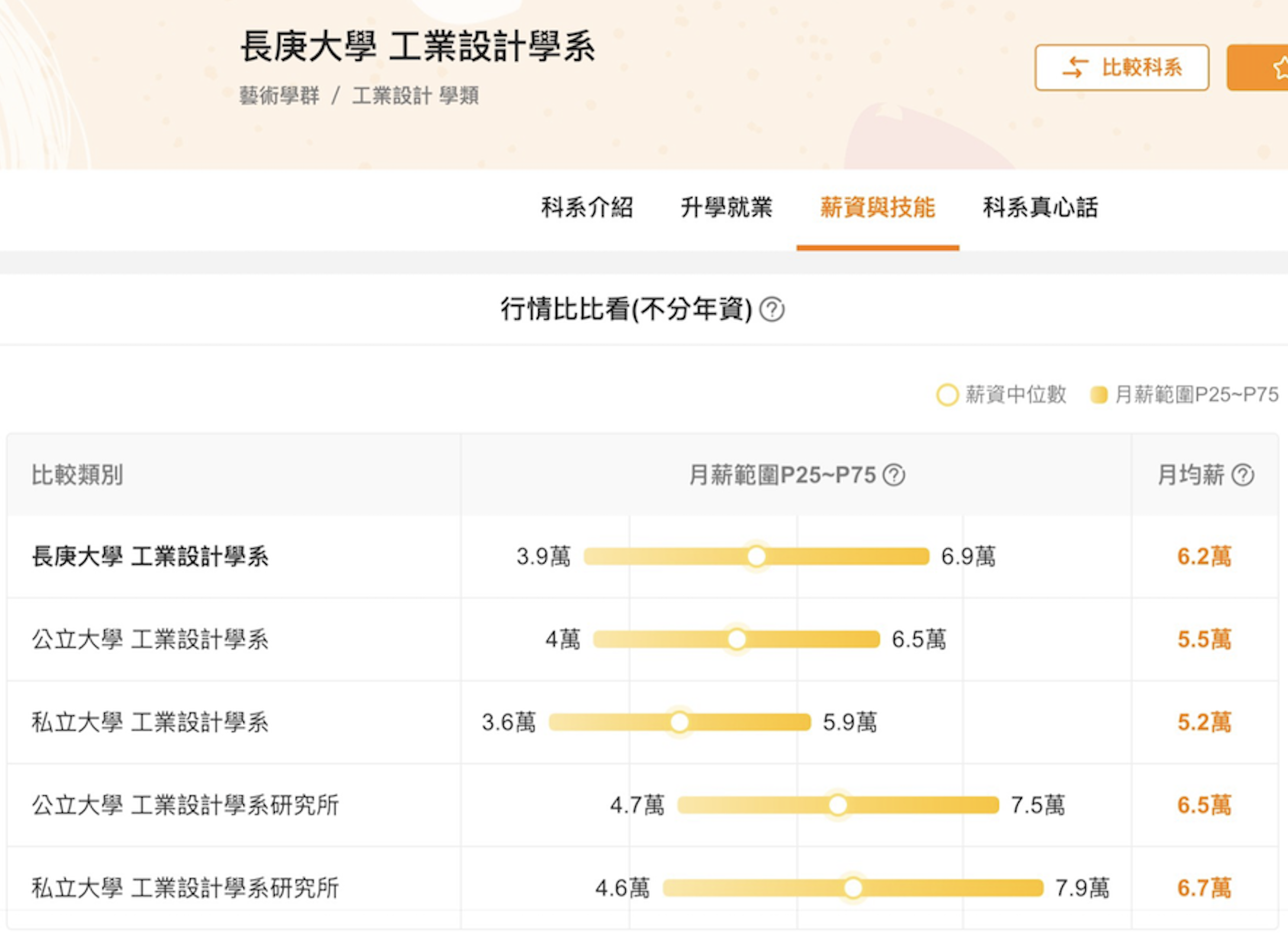 104升學就業地圖