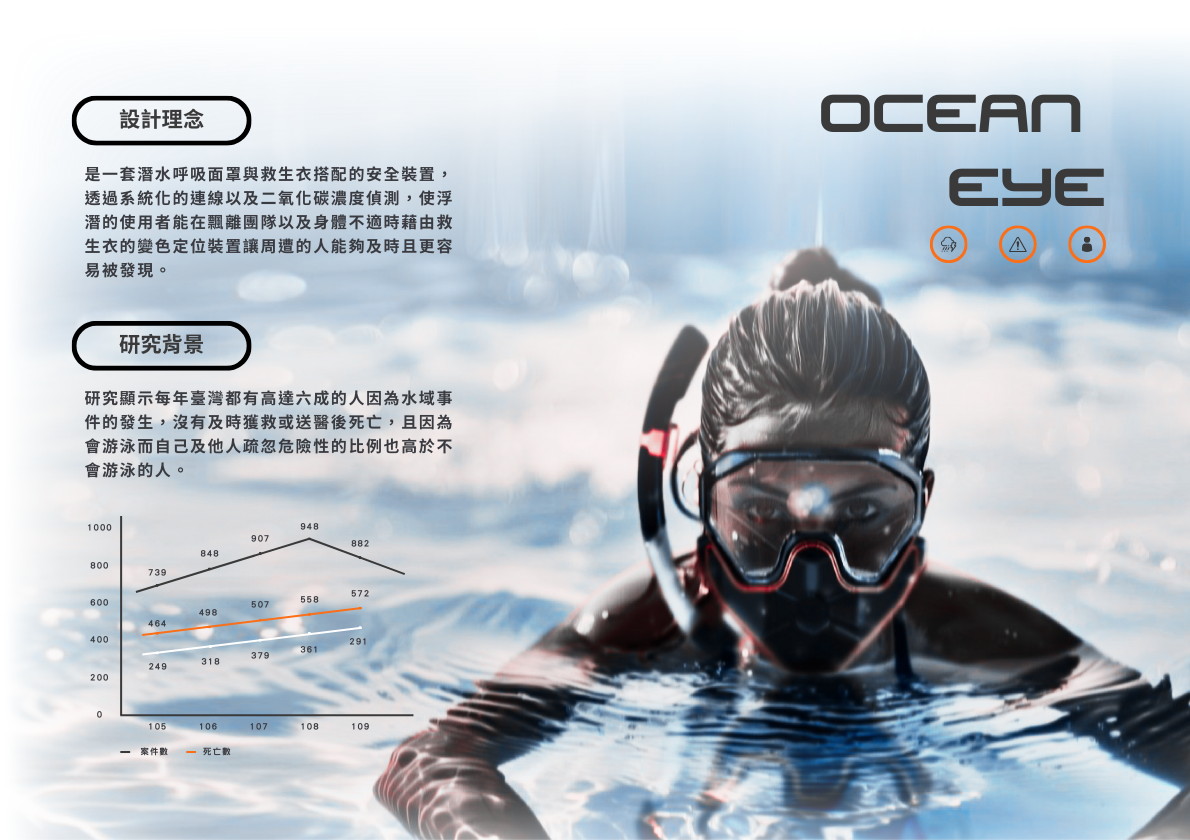 OCEAN EYE