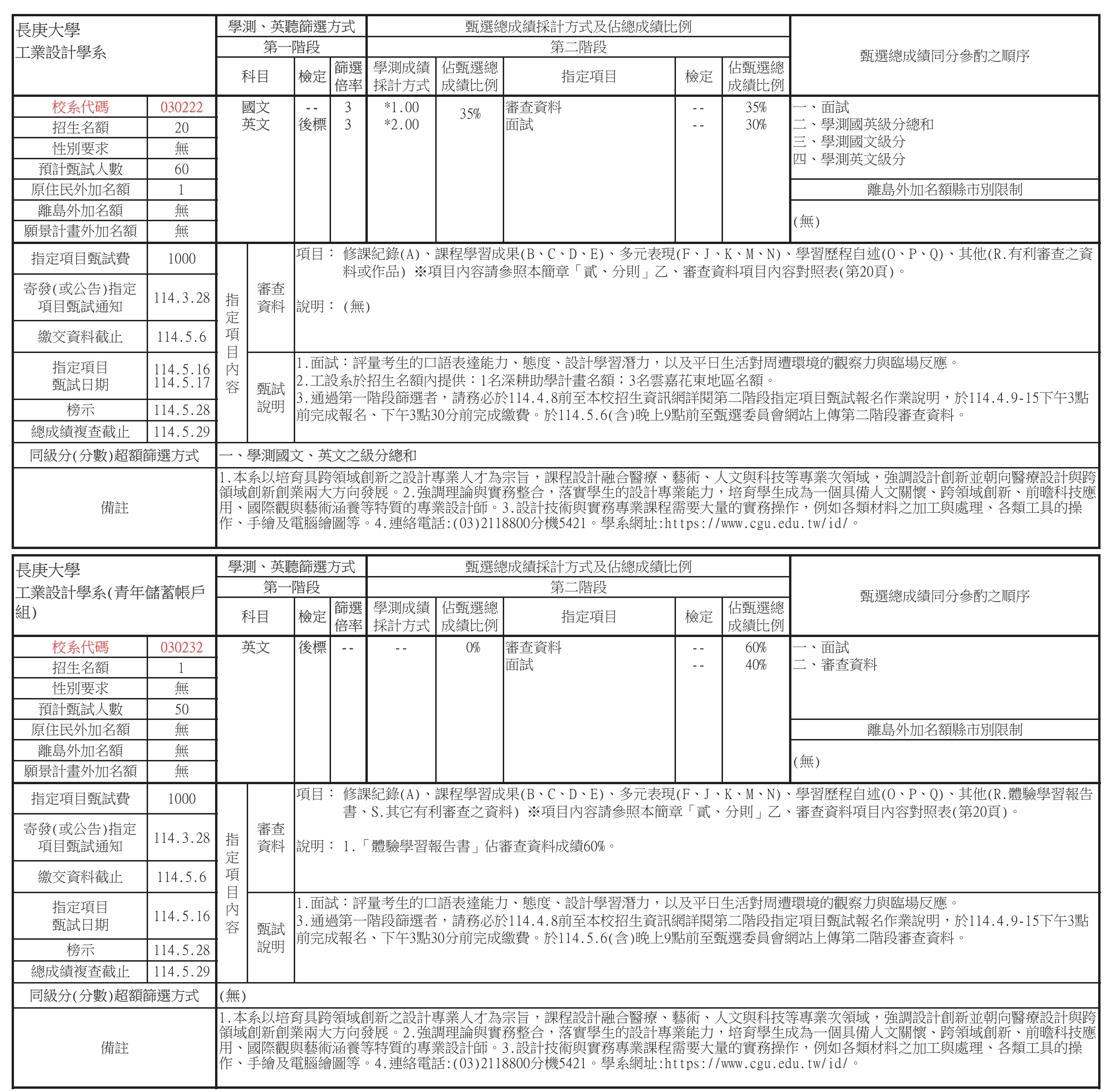 114學年度個人申請工設系