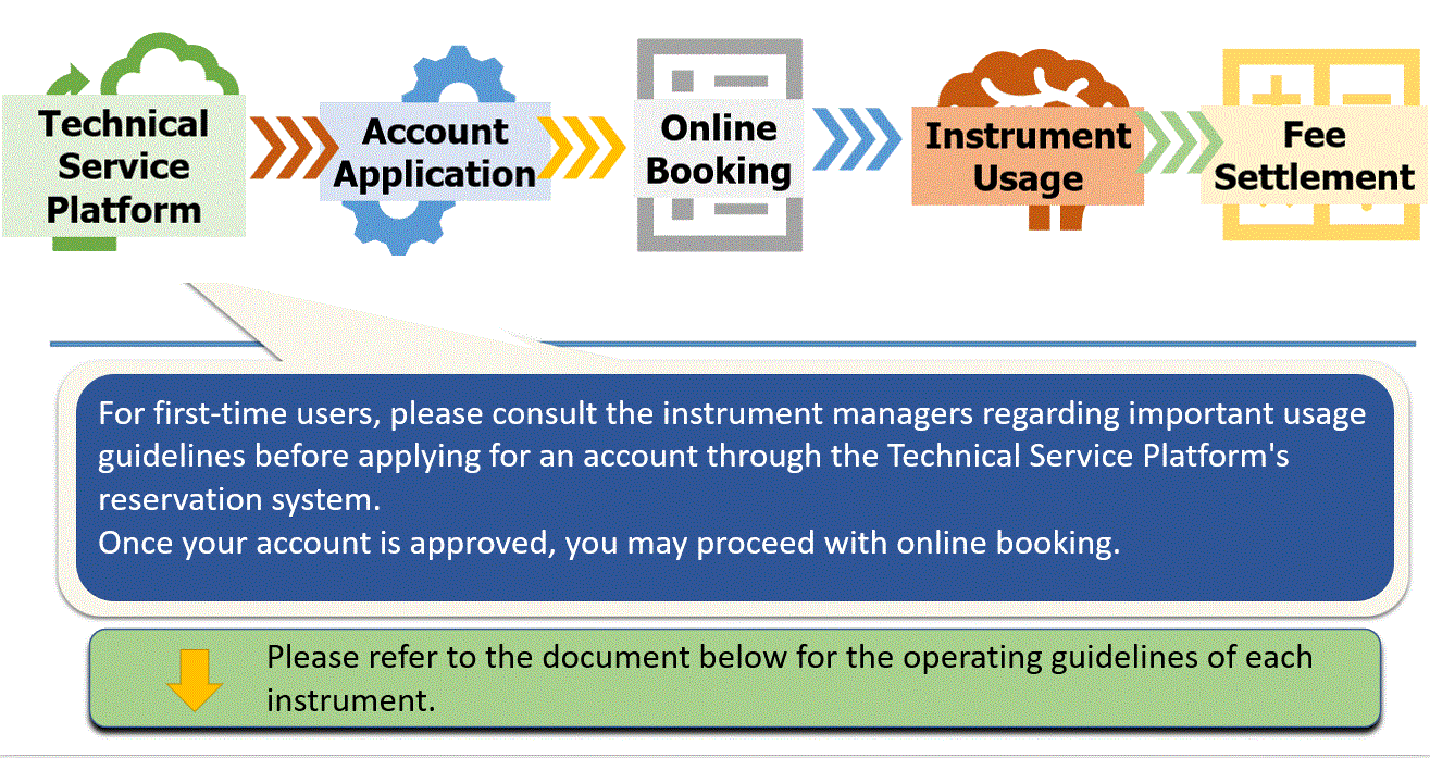 Application Guidelines