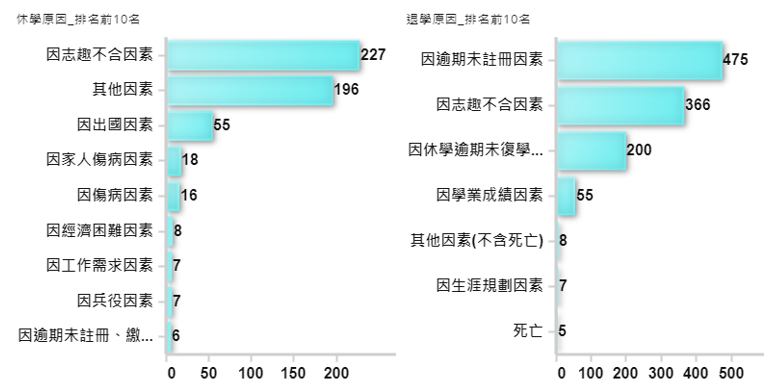 圖2