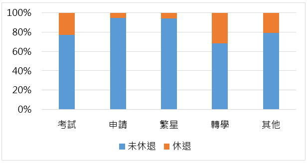 圖4
