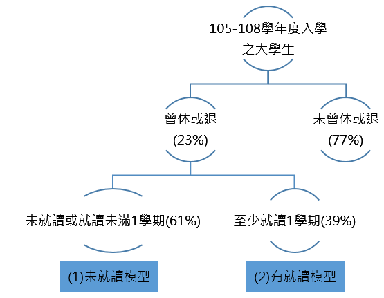 圖3