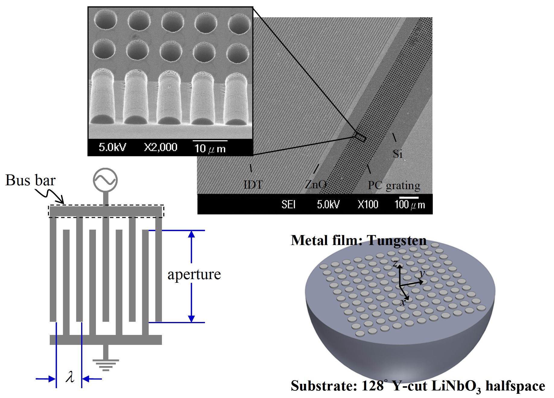 Phononic Crystals and surface acoustic wave devices (Ultrasonics Lab.) Phononic Crystals and surface acoustic wave devices (Ultrasonics Lab.)