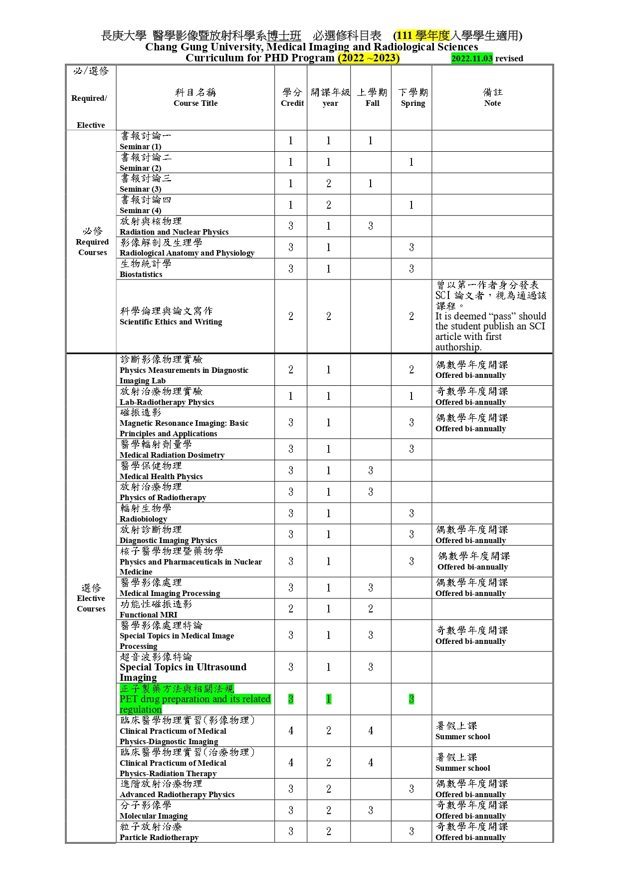 必選修科目表111