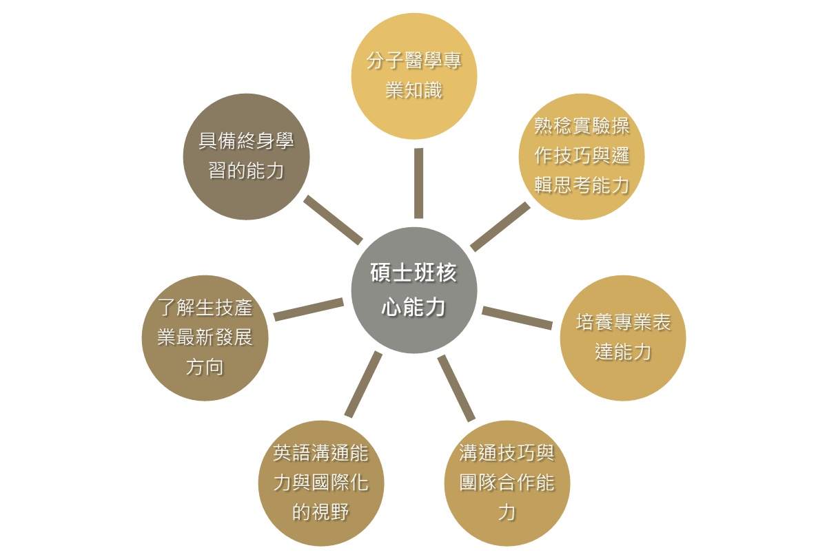 核心能力