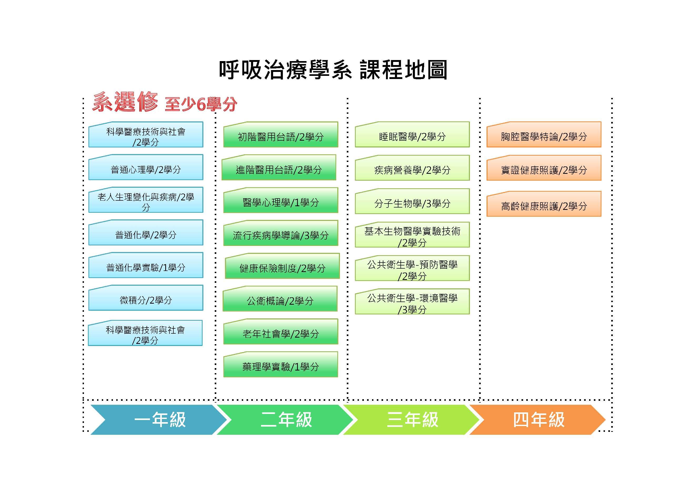選修