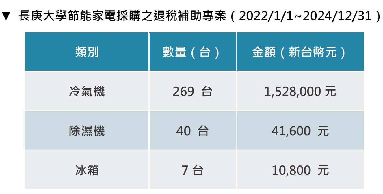 退稅補助專案