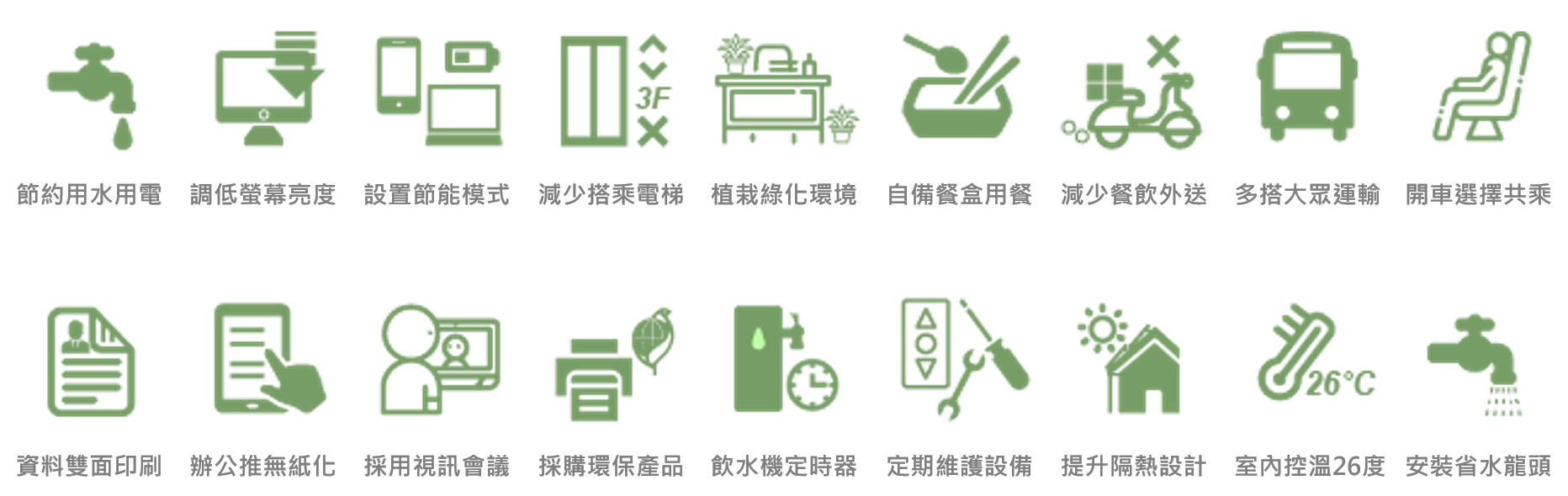 我們可以這樣做